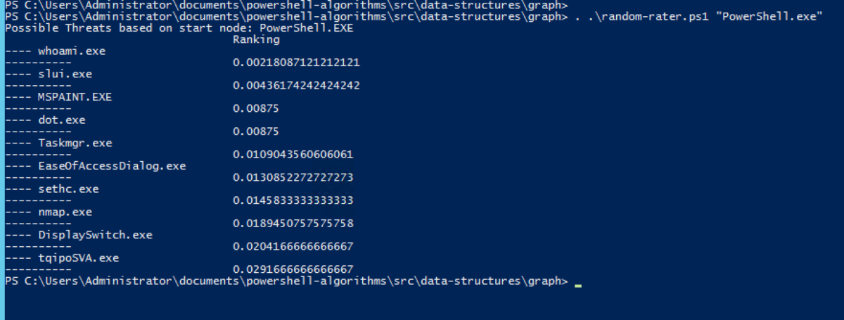 Sysmon Threat Analysis Guide