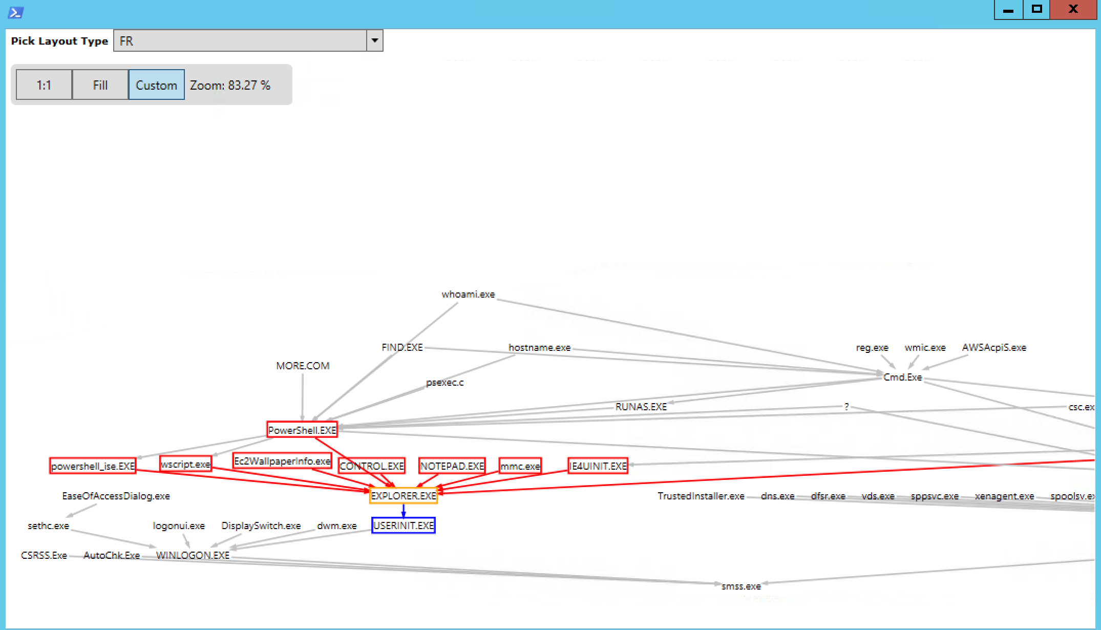 Sysmon Threat Analysis Guide