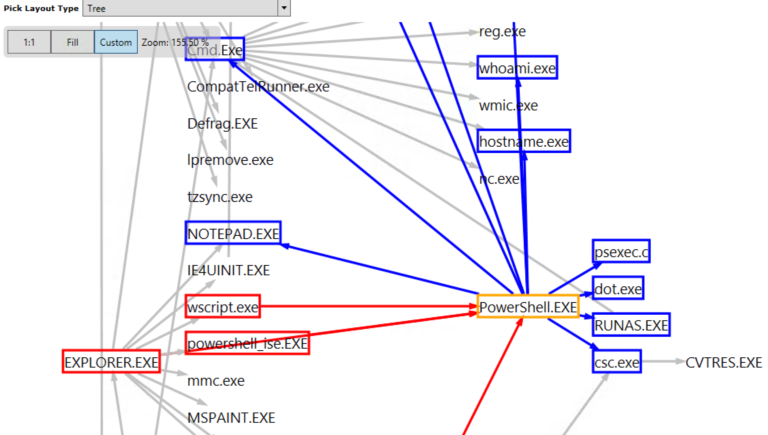 Sysmon Threat Analysis Guide
