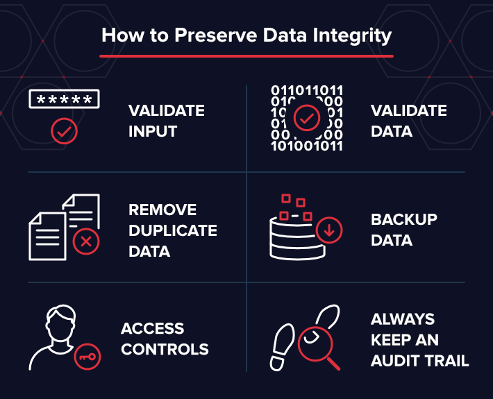 data integrity checklist Datenintegrität