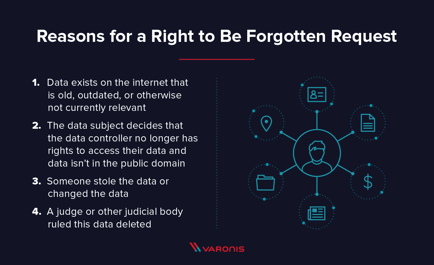 reasons for a right to be forgotten request Vergessenwerden