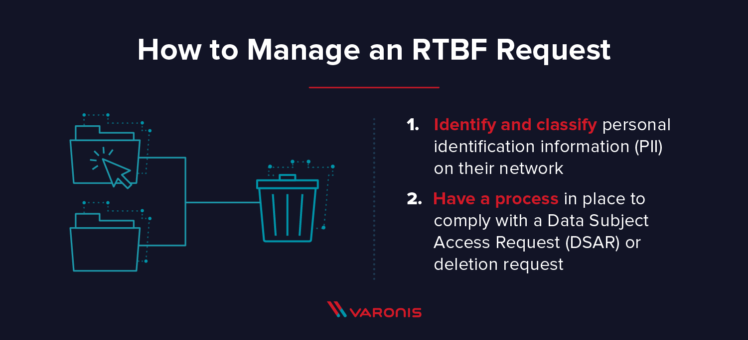 how to manage an RTBF request Vergessenwerden