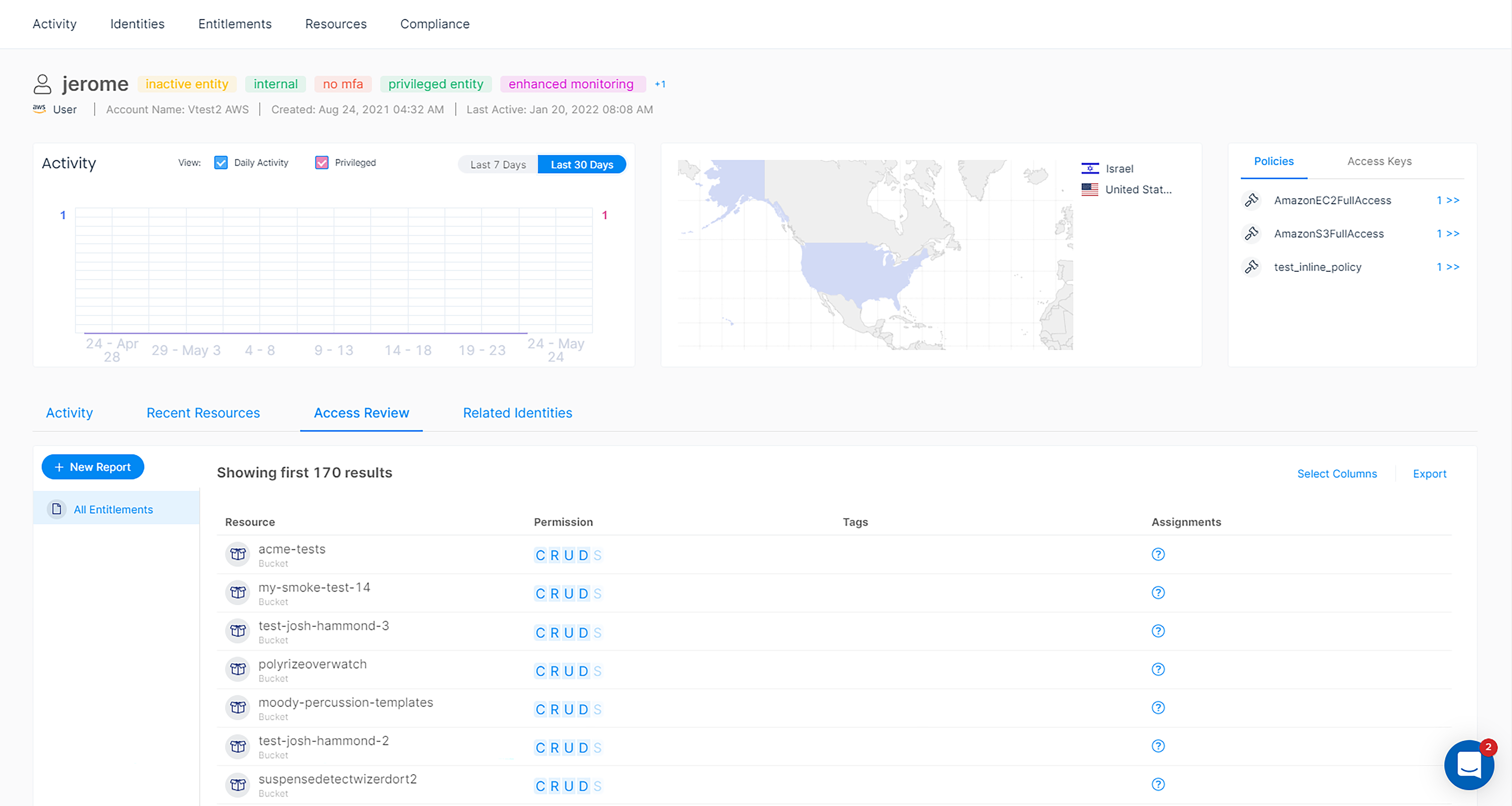 AWS entitlements review Hi-res