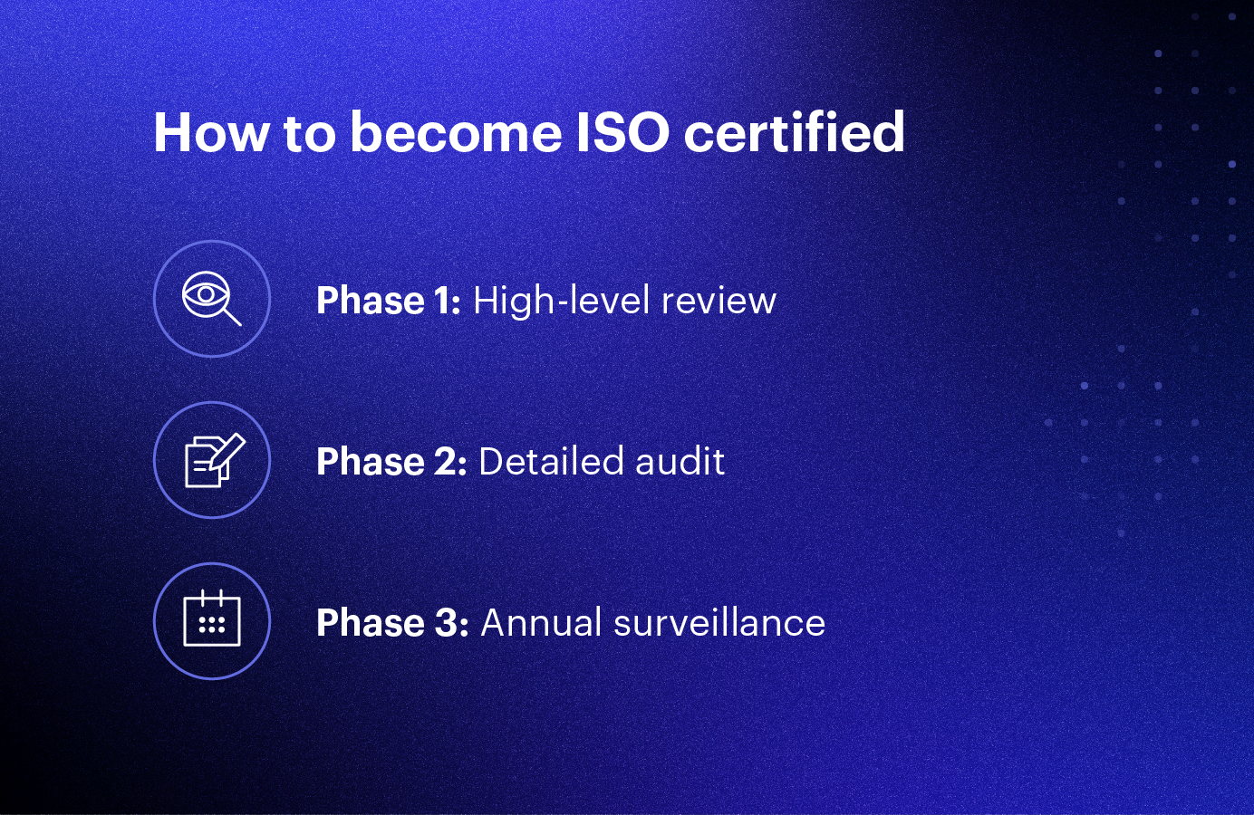 how-to-become-iso-certified@2x