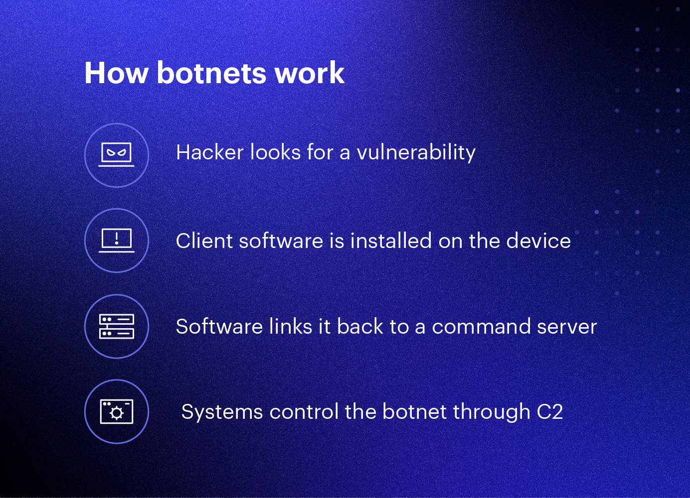 botnet-process@2x