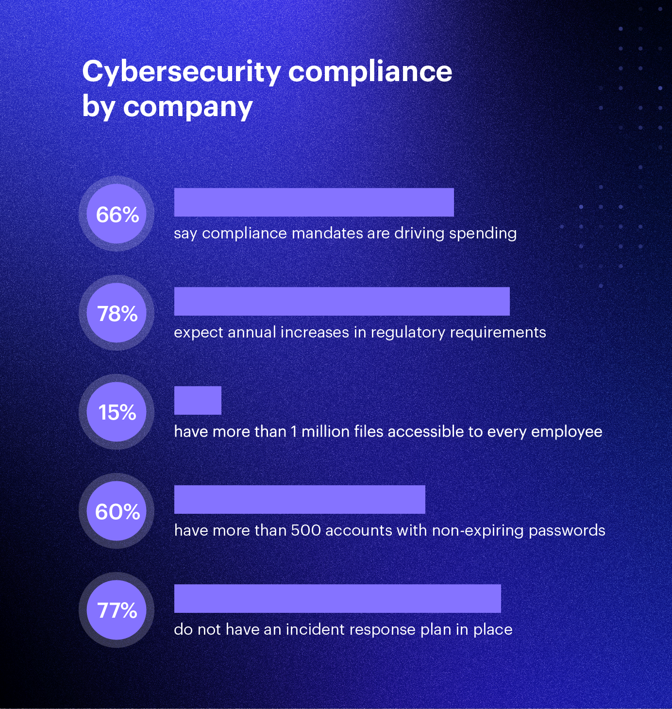 cybersecurity-compliance-by-company@2x