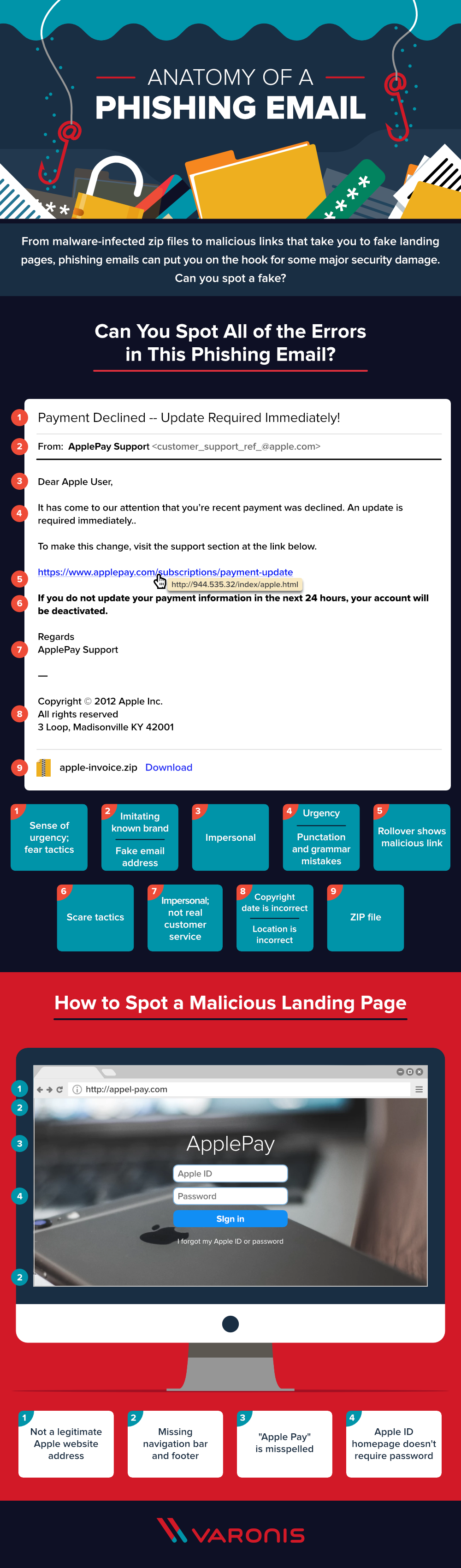 varonis_anatomy_of_a_phishing_email_ig