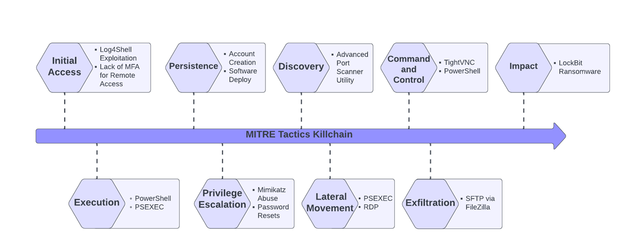 mitre