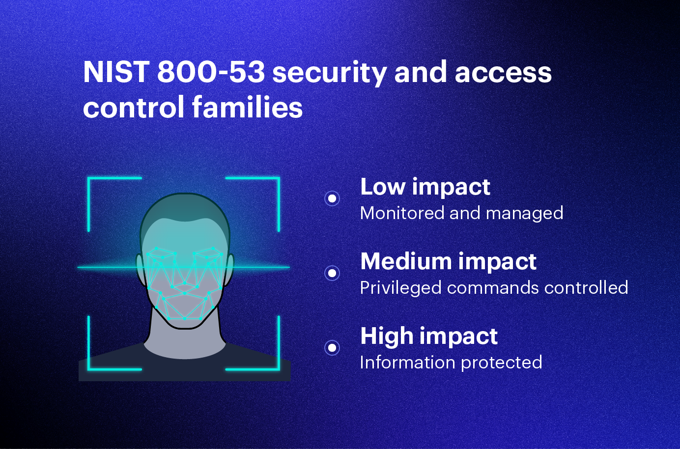 nist-800-53-access-control-families@2x