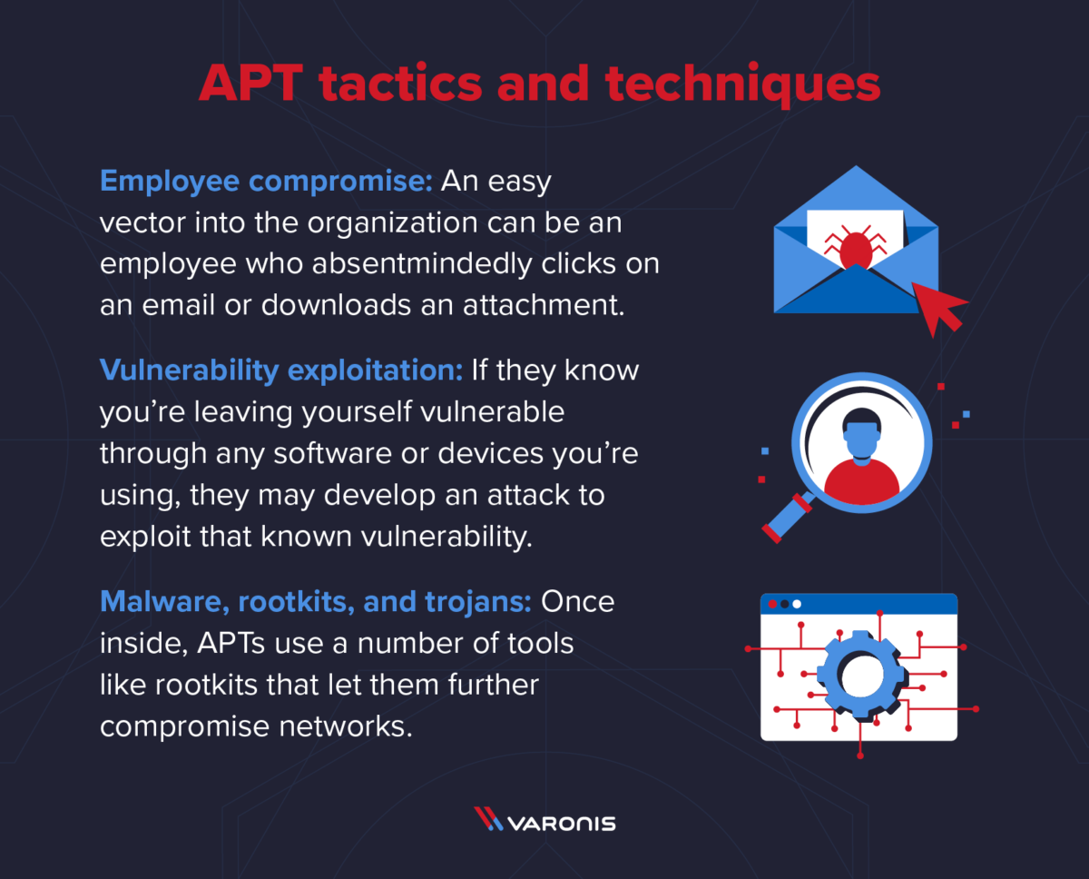 What Is An APT?: Advanced Persistent Threat Overview | Varonis