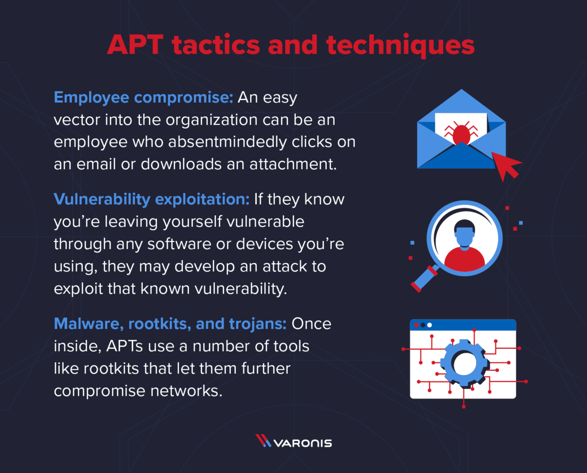 What Is An APT Advanced Persistent Threat Overview Varonis