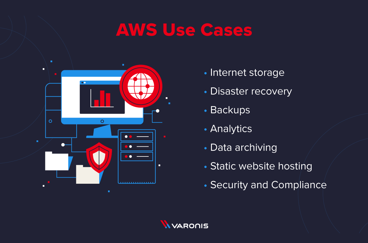 aws-use-cases-1
